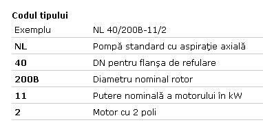 POMPA CIRCULATIE WILO CRONONORM NL 40/160 - 3 W - 2900 RPM CU CUPLAJ DEMONTABIL - Descriere cod