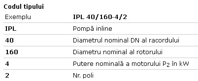 POMPA CIRCULATIE WILO VEROLINE IPL -Identificare pompa
