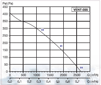 Ventilator centrifugal de tubulatura in linie VENT 355