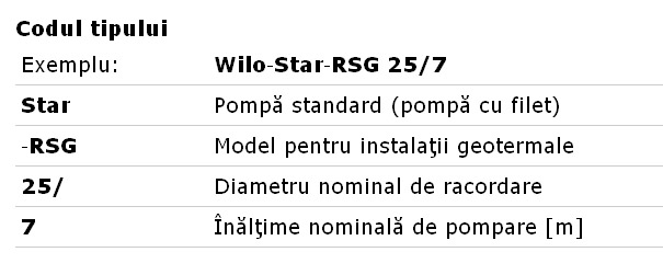 POMPA CIRCULATIE WILO STAR RSG -Identificare pompa