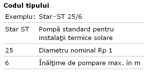 POMPA CIRCULATIE WILO STAR ST - Identificare pompa