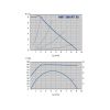 POMPA CIRCULATIE TURATIE VARIABILA NMT SMART 40-60F